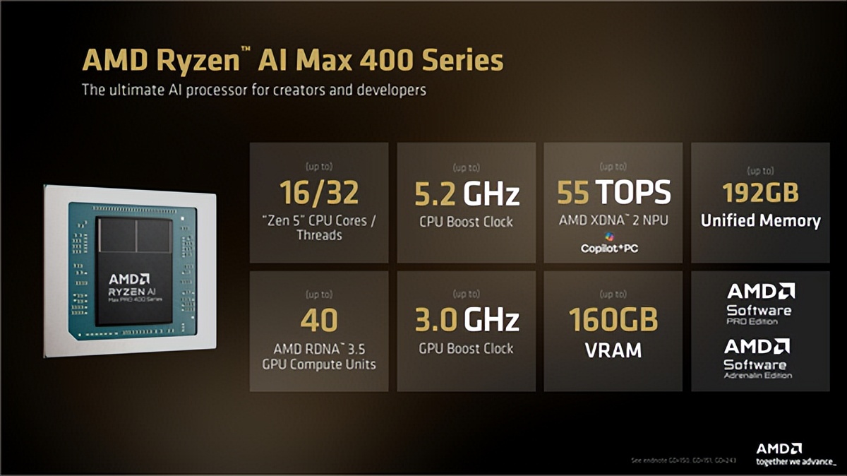 锐龙AI Halo开发者平台_锐龙 AI 商用解决方案_锐龙AI Max+ 395