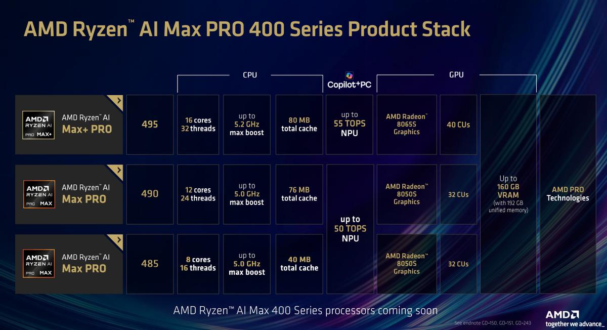 锐龙AI Halo开发者平台_锐龙AI Max PRO 400系列处理器_Ryzen AI