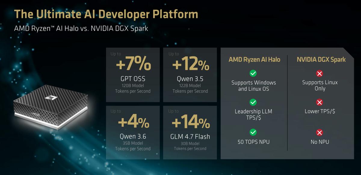 锐龙AI Halo开发者平台_锐龙AI Max PRO 400系列处理器_Ryzen AI