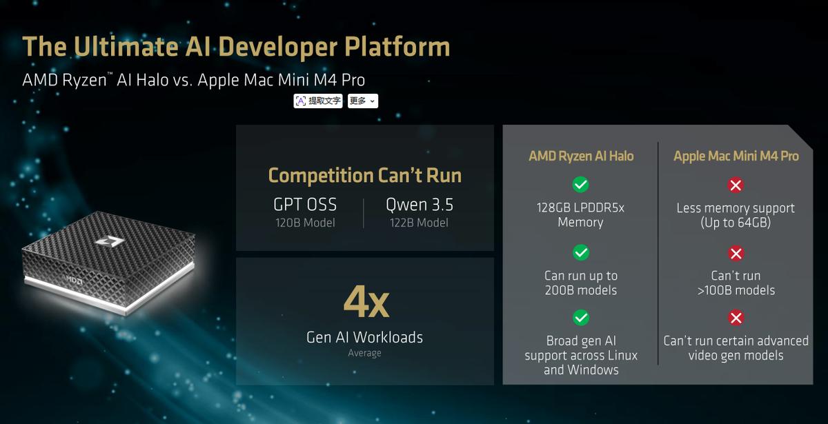 锐龙AI Max PRO 400系列处理器_Ryzen AI_锐龙AI Halo开发者平台