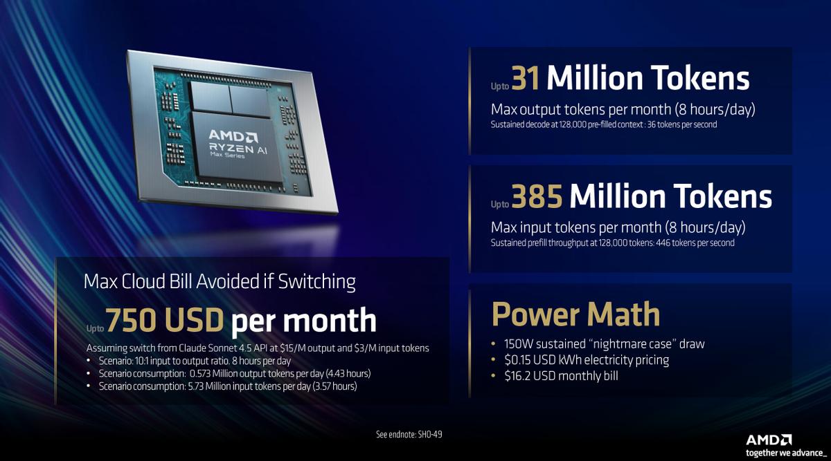 锐龙AI Halo开发者平台_Ryzen AI_锐龙AI Max PRO 400系列处理器