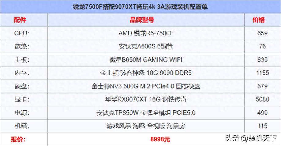 锐龙7500F搭配9070XT畅玩4k 3A游戏装机配置单