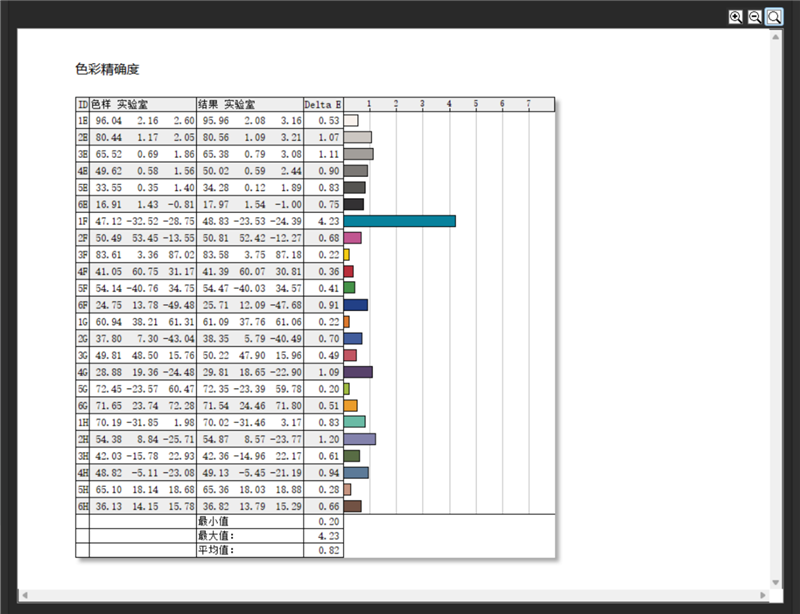 96GB显存运行230B大模型！七彩虹灵创K16笔记本评测：160W性能释放 AMD锐龙AI Max+ 395加持全能移动AI工作站