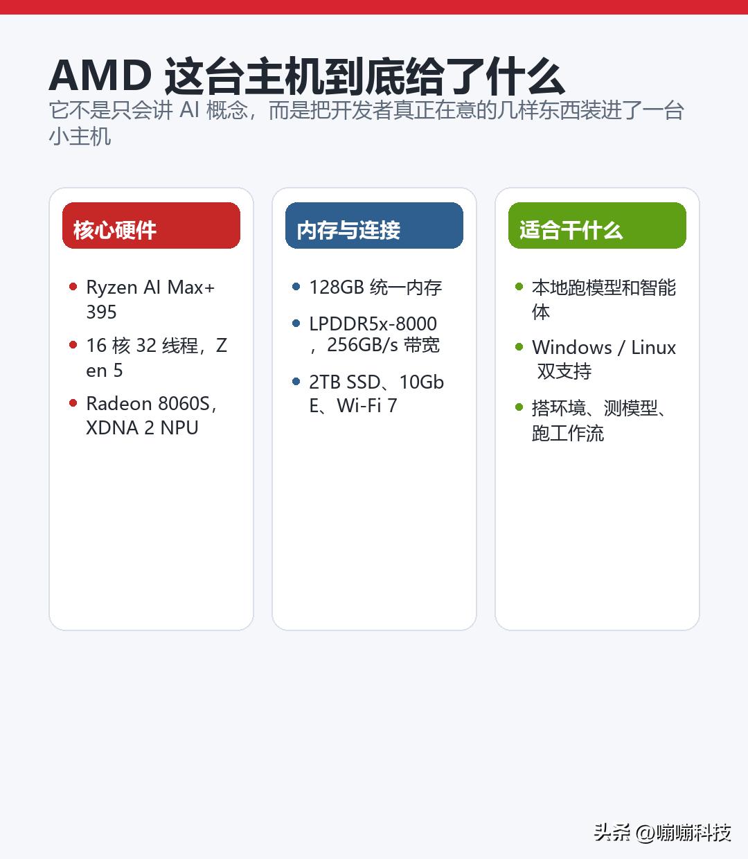Ryzen AI_Ryzen AI Max+ 395 128GB统一内存 Windows Linux本地大模型_DGX Spark RTX Spark桌面AI开发机路线