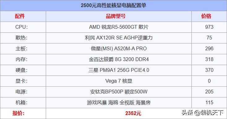 5600GT_1500元级Intel办公配置单_低预算电脑配置