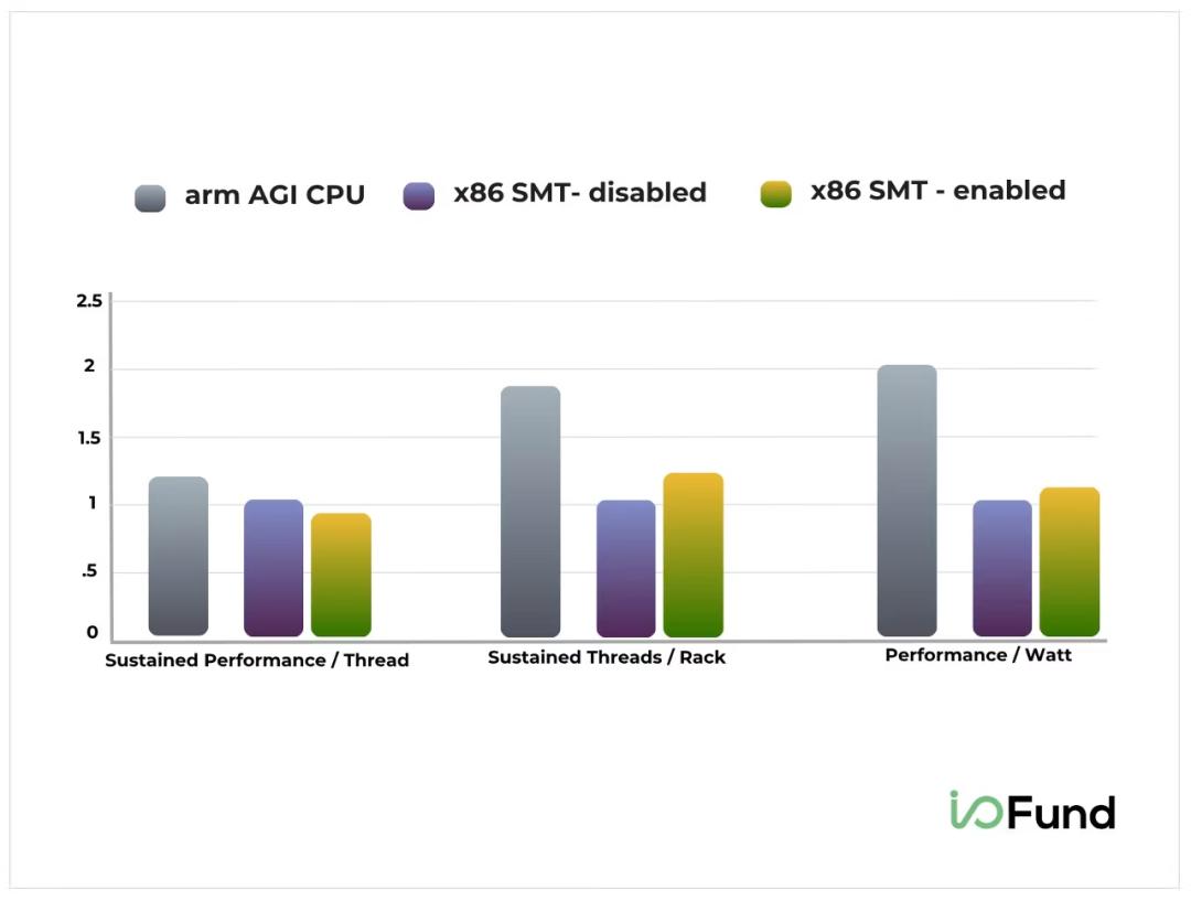 AMD CPU 市场份额_AMD 市场份额增长_Intel vs AMD CPU 竞争