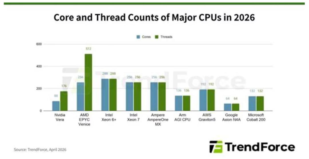 AMD CPU 市场份额_AMD 市场份额增长_Intel vs AMD CPU 竞争