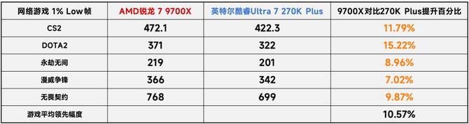 618DIY装机攻略_DDR5单通道游戏性能对比_9700X