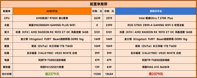 618DIY装机攻略_DDR5单通道游戏性能对比_9700X