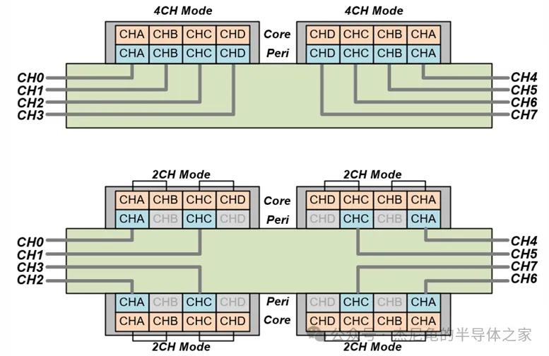5700G_GDDR7对称架构优化内存性能_海力士GDDR7 48Gb/s AI推理内存方案