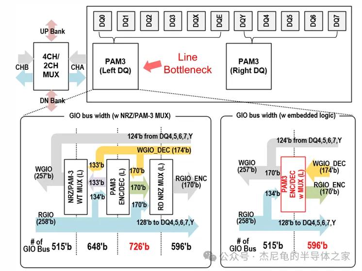 5700G_海力士GDDR7 48Gb/s AI推理内存方案_GDDR7对称架构优化内存性能