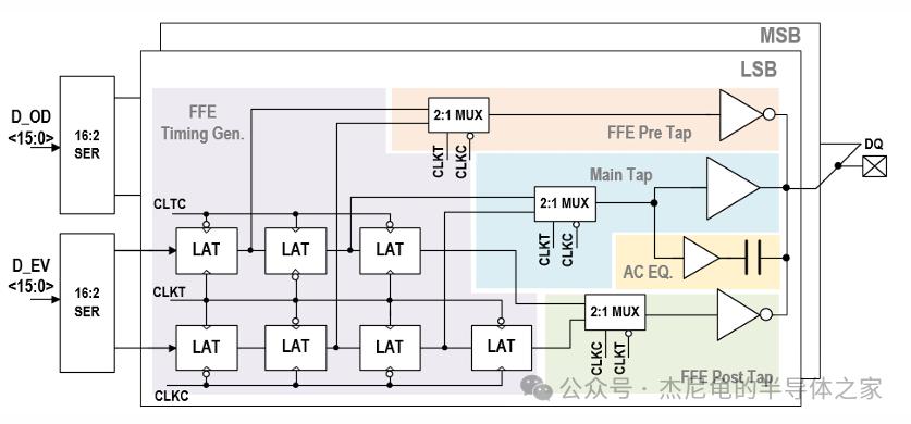 GDDR7对称架构优化内存性能_海力士GDDR7 48Gb/s AI推理内存方案_5700G