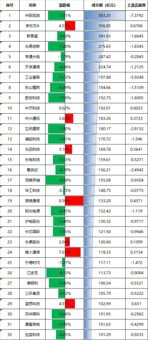 5700G_通信板块高估_券商板块估值