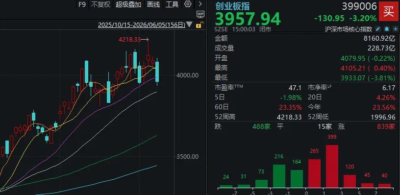 通信板块高估_5700G_券商板块估值