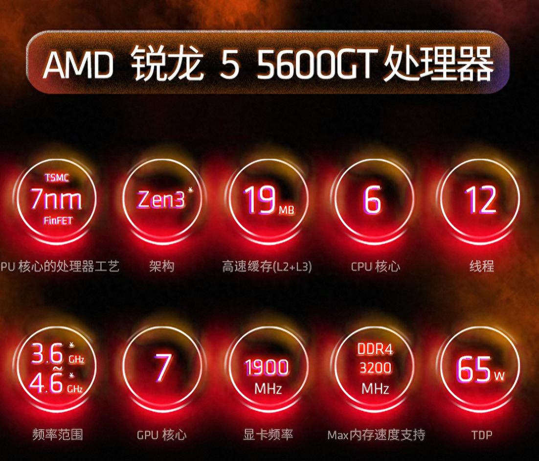 神U的越级之战：R5 5600GT核显通关主流网游