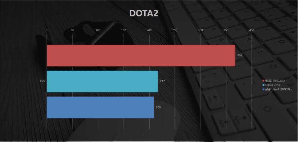 AM5平台优势_AMD 市场份额增长_AMD Steam份额增长