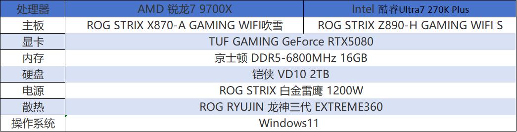 AMD锐龙7 9700X和Intel酷睿Ultra7 270K Plus 单根内存谁才是主流选择