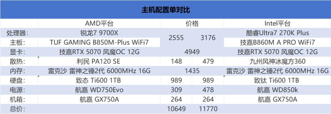 9700X_DDR5内存兼容性分析_AMD锐龙7 9700X对比Intel酷睿Ultra7 270K Plus游戏性能测试