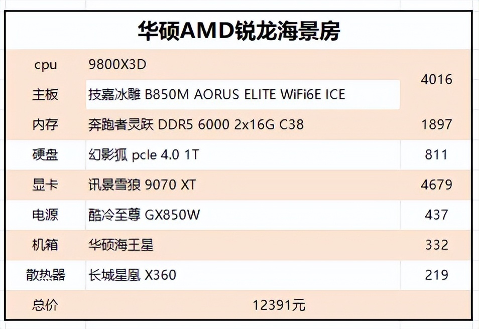 华硕AMD锐龙海景房装机步骤_抄配置教程_5700G