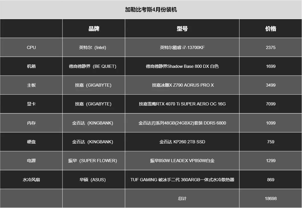 Intel Core i7-13700KF评测_7800X3D_AMD Ryzen 7 7800X3D对比
