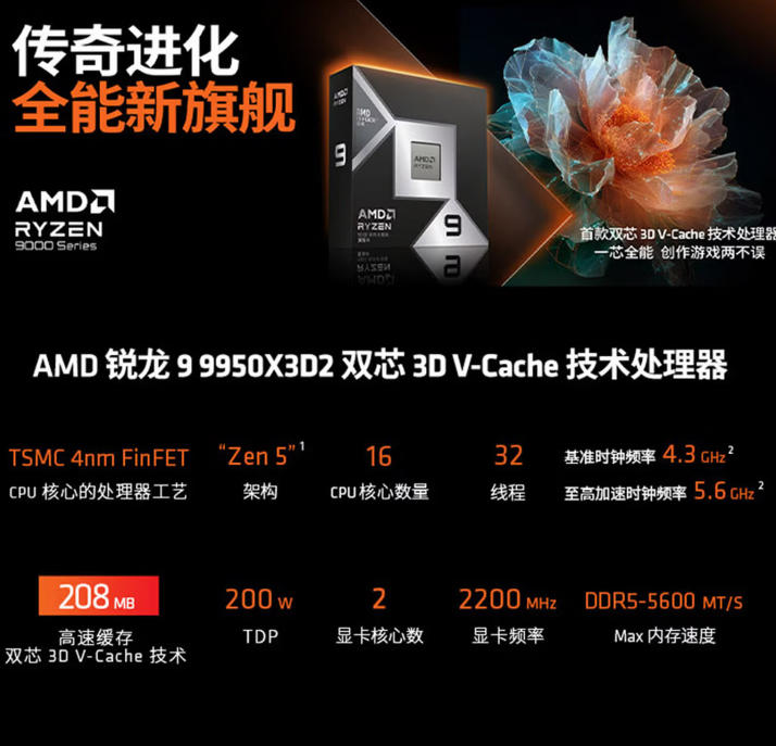 9950X3D_锐龙R9-9950X3D2性能测试蓝宝石X870EA_锐龙R9-9950X3D2蓝宝石X870EA氮动主板评测