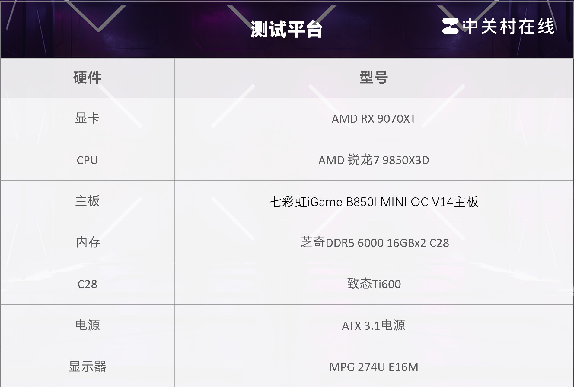 9700X_七彩虹iGame B850I MINI OC V14主板评测_七彩虹iGame B850I MINI OC V14主板性能
