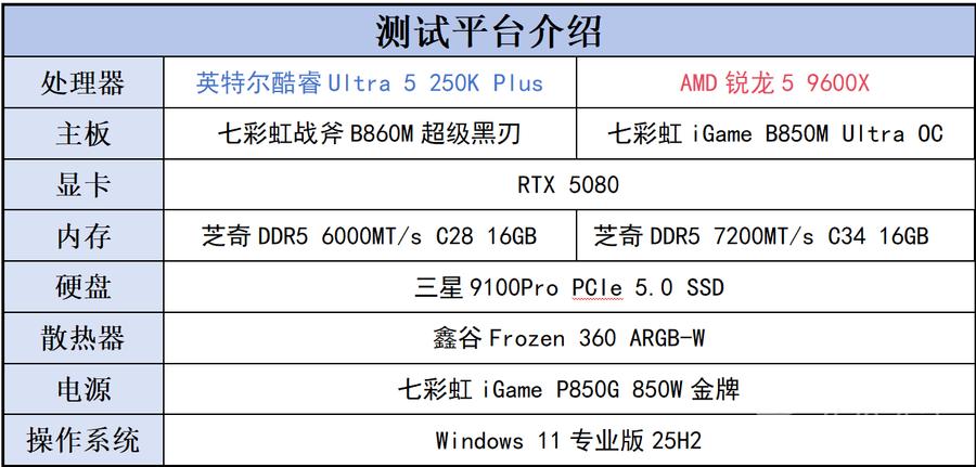 AMD锐龙5 9600X 对比 英特尔酷睿Ultra 5 250K Plus 单内存游戏装机 2026年618_9600X