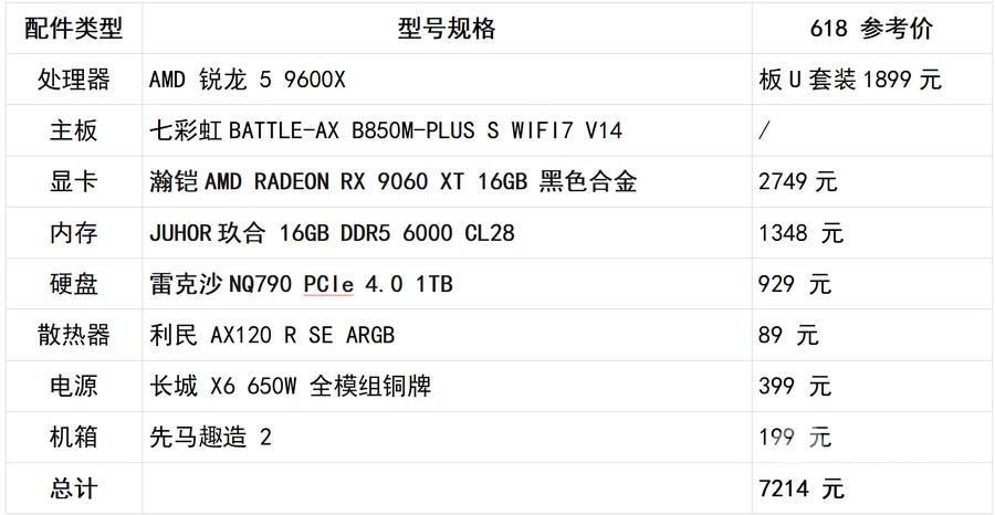 9600X_AMD锐龙5 9600X 对比 英特尔酷睿Ultra 5 250K Plus 单内存游戏装机 2026年618