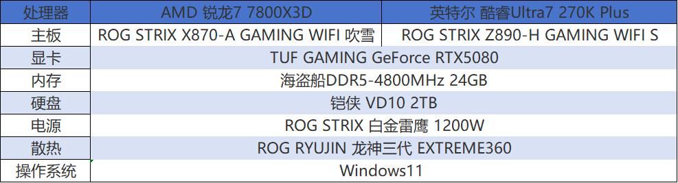老CPU配新显卡性价比分析_AMD锐龙7 7800X3D对比英特尔酷睿Ultra7 270K Plus游戏性能测试_7800X3D