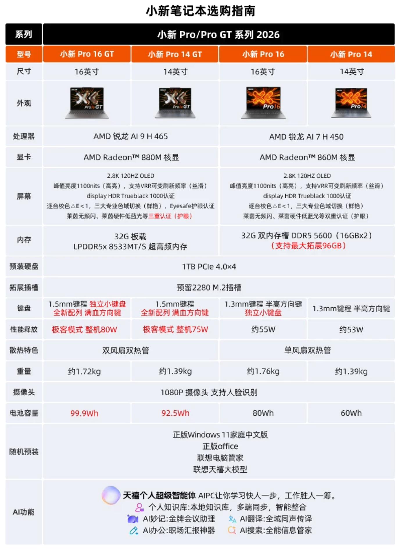 618 锐龙笔记本推荐_联想小新 14 SE 2025 锐龙版评测_Ryzen AI