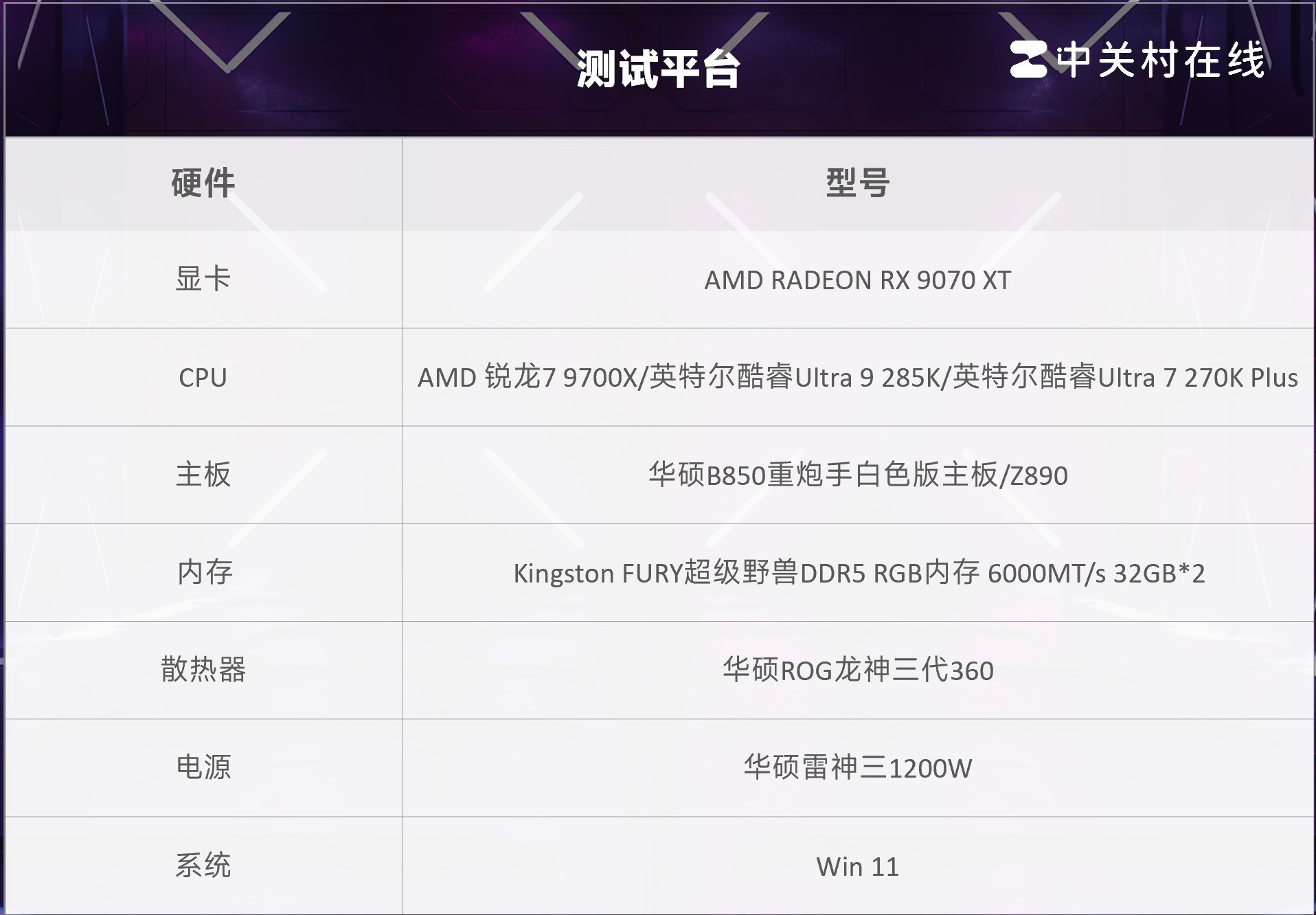 锐龙7 9700X越级打赢 差价两千元竟还能全面领先