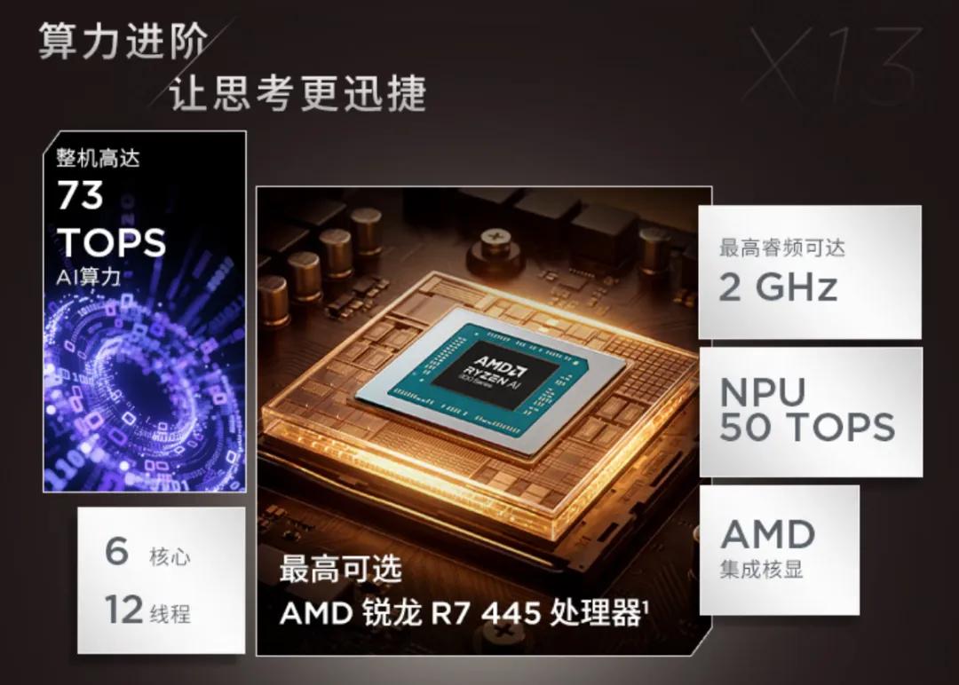 笔记本马甲处理器 锐龙AI 7 455 性能对比_Ryzen AI
