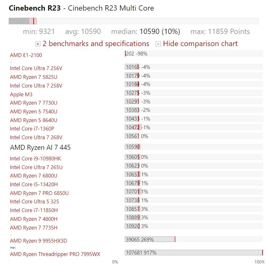 Ryzen AI_笔记本马甲处理器 锐龙AI 7 455 性能对比
