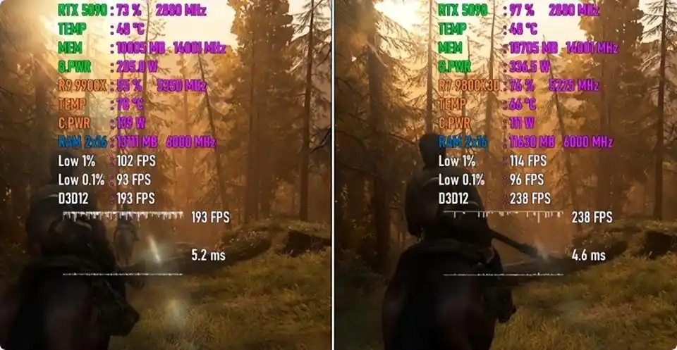 Ryzen 7 9800X3D vs Ryzen 9 9900X game performance comparison _9800X3D_ 3D V-Cache vs 12 core gaming CPU test