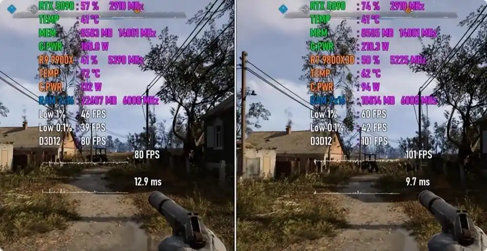  3D V-Cache vs 12 core gaming CPU test_9800X3D_Ryzen 7 9800X3D vs Ryzen 9 9900X game performance comparison 