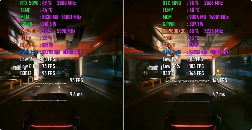 Ryzen 7 9800X3D vs Ryzen 9 9900X game performance comparison _ 3D V-Cache vs 12 core gaming CPU test_9800X3D