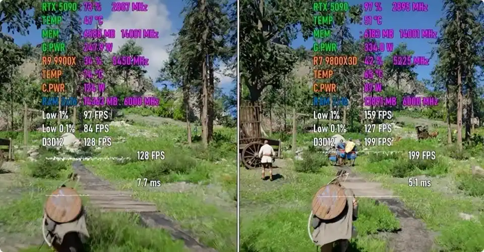  3D V-Cache vs 12 core gaming CPU test_Ryzen 7 9800X3D vs Ryzen 9 9900X game performance comparison _9800X3D