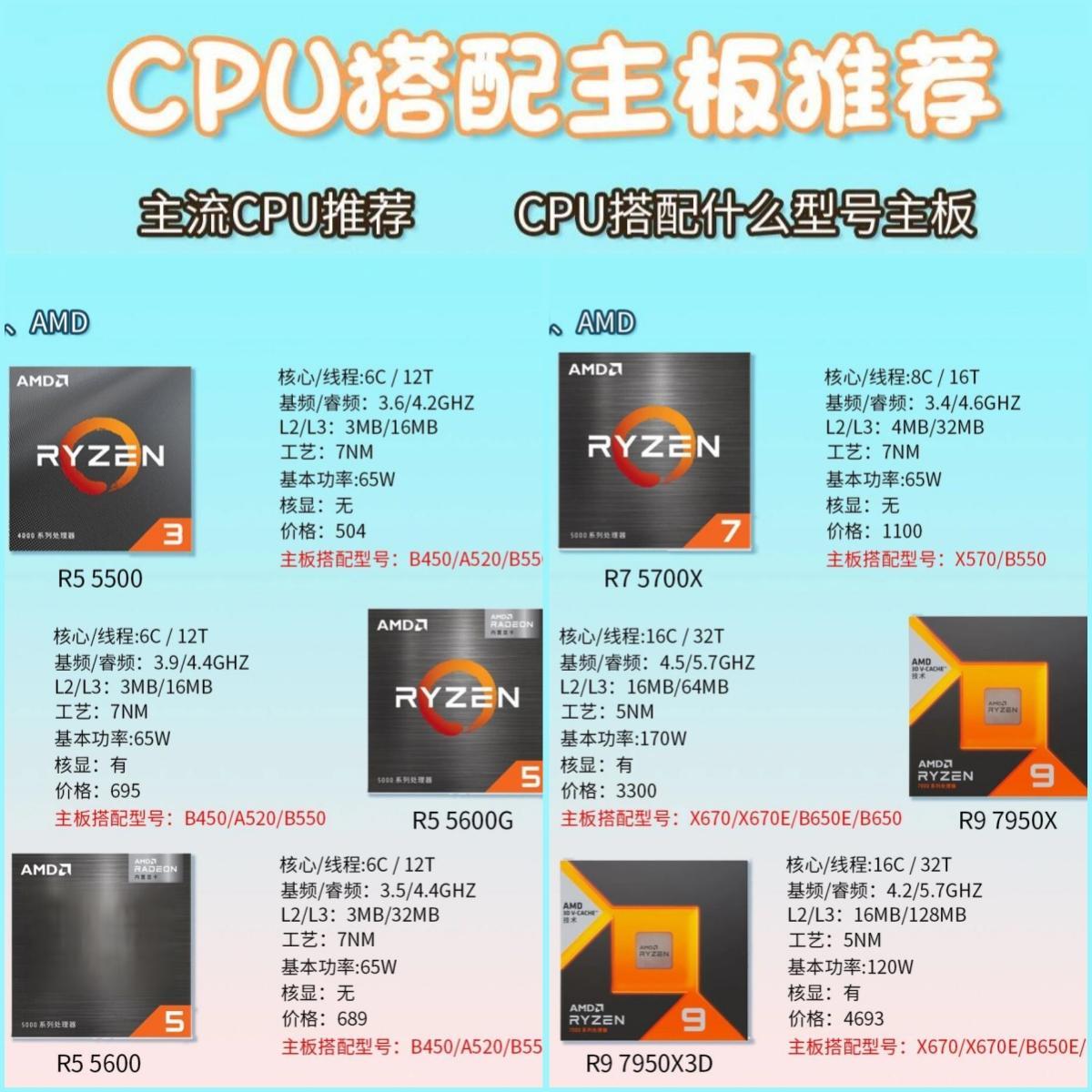 AMD锐龙7 7700X3D价格对比 7800X3D 性价比分析_7800X3D
