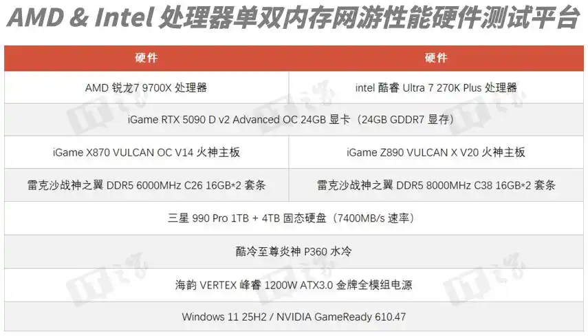 9700X_AMD锐龙79600X单双通道内存性能对比_锐龙79600X游戏性能测试