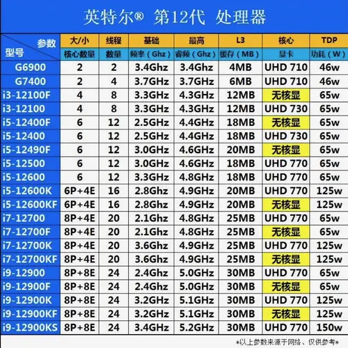 AMD锐龙7 7800X3D游戏性能评测_7800X3D_AMD锐龙R5 5600性价比分析