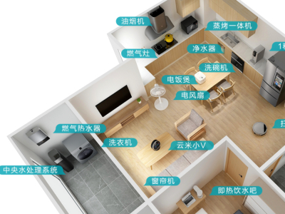 从被动智能到全屋智能，智能家居升级元宇宙的家