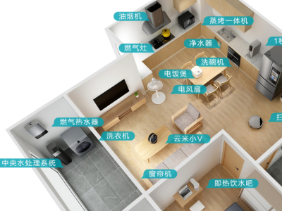 全屋智能将成为2023年IoT重要细分项