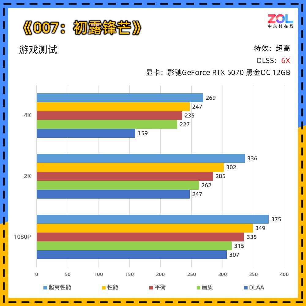 9700X_游戏性能 CPU GPU 组合_AMD Ryzen 7 9700X RTX 5070 高性能整机