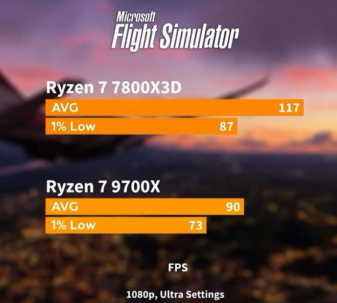 攀升战神RS 游戏电脑配置_7800X3D_AMD R7 7800X3D RTX5070 游戏电脑