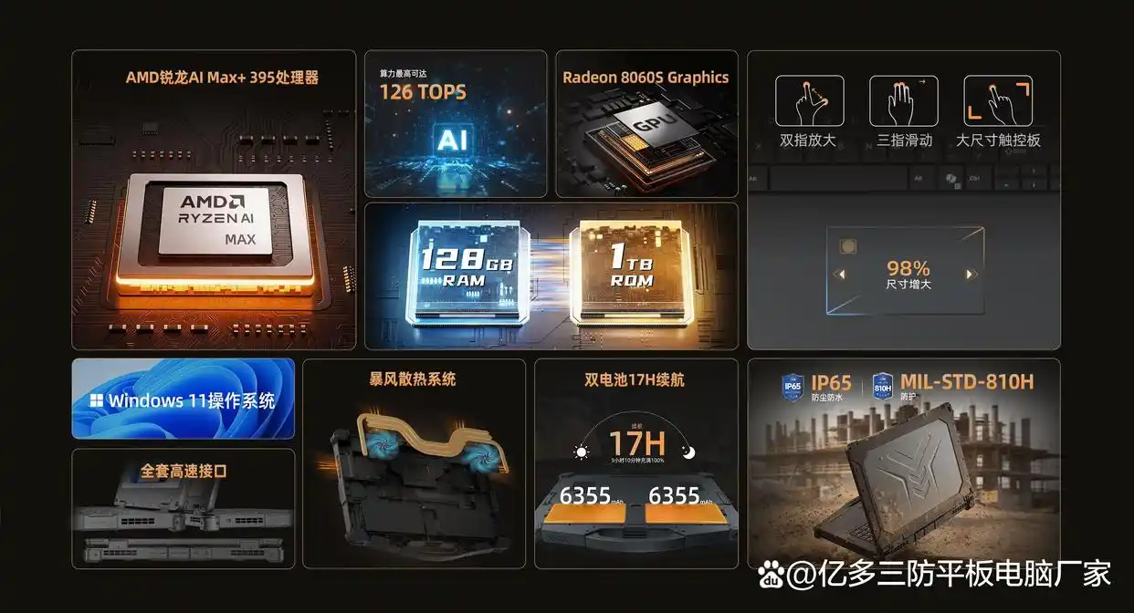 15寸三防Windows加固工业AI三防笔记本电脑_Ryzen AI_亿道信息EM-A15加固AI PC笔记本