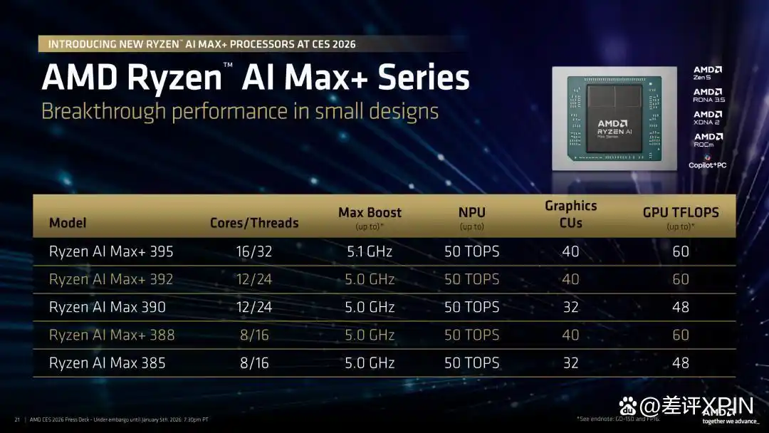 核显本评测2026_没有独显的笔记本性能_Ryzen AI