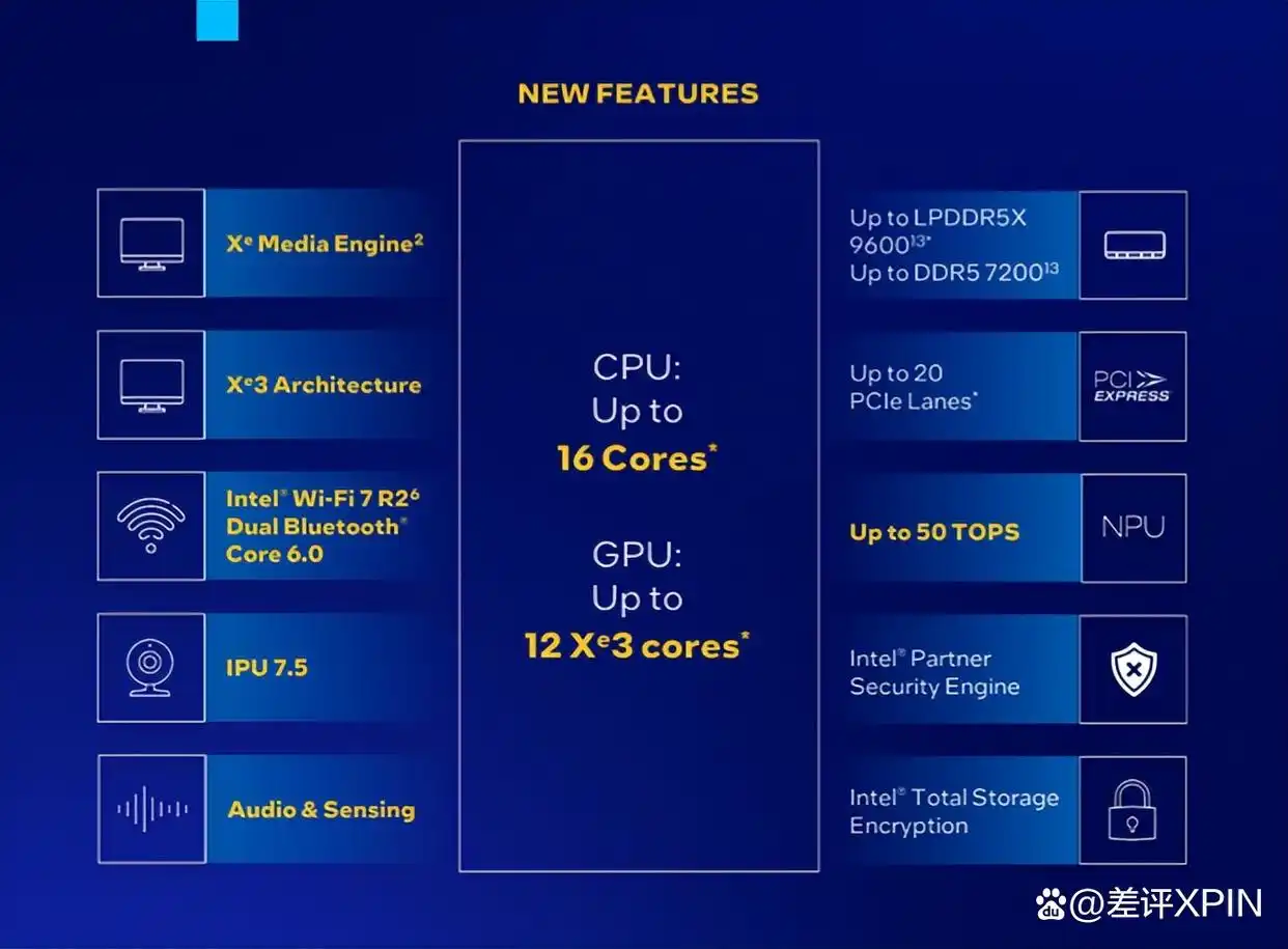 核显本评测2026_Ryzen AI_没有独显的笔记本性能
