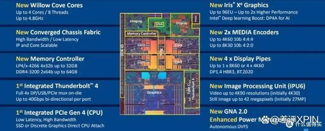 核显本评测2026_没有独显的笔记本性能_Ryzen AI