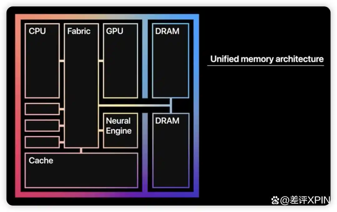 核显本评测2026_Ryzen AI_没有独显的笔记本性能