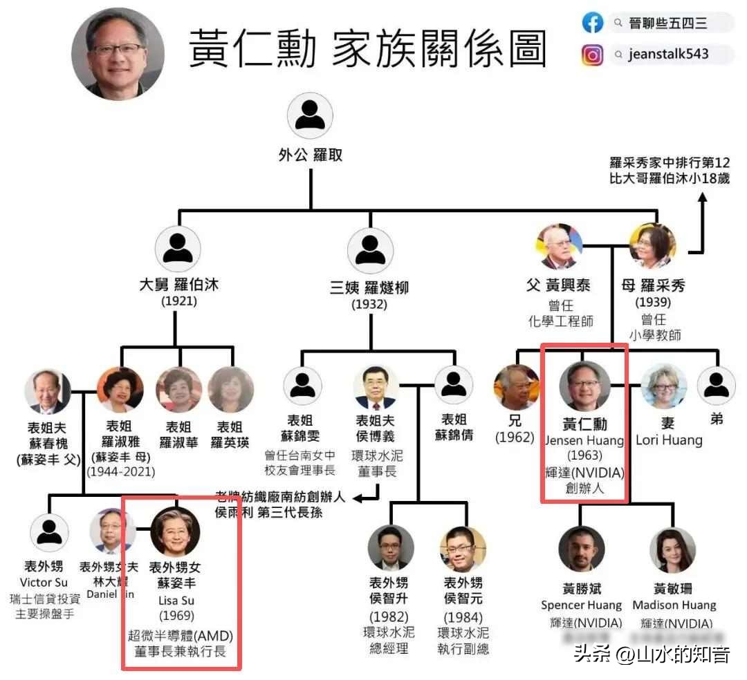 苏姿丰半导体行业发展_苏姿丰AMD Zen架构_amdyes